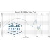 Dekoni Audio EPZ-HD800-ELVL