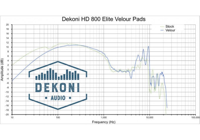 Dekoni Audio EPZ-HD800-ELVL