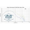 Dekoni Audio EPZ-HD600-ELVL