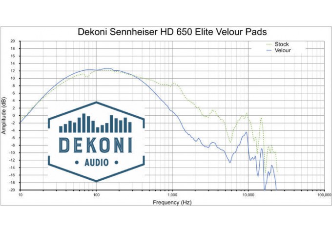 Dekoni Audio EPZ-HD600-ELVL