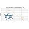 Dekoni Audio EPZ-HD600-SK Náušníky pre slúchadlá Sennheiser HD600 Čierna
