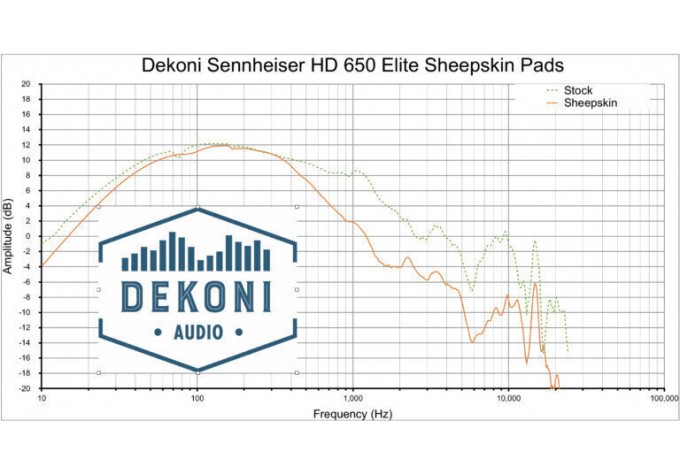 Dekoni Audio EPZ-HD600-SK Náušníky pre slúchadlá Sennheiser HD600 Čierna