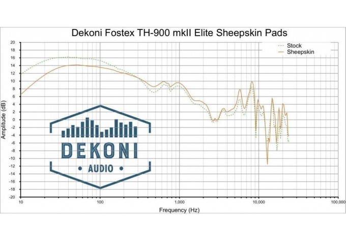 Dekoni Audio EPZ-TH900-SK