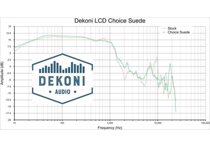 Dekoni Audio EPZ-LCD-CHS