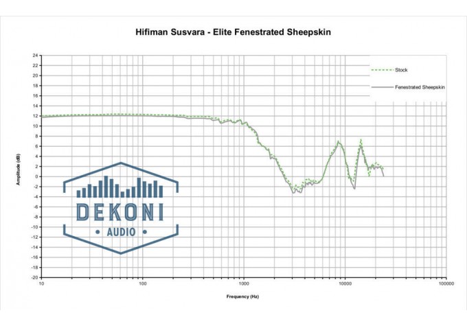 Dekoni Audio EPZ-SUSVARA-FNSK Náušníky pre slúchadlá HiFiMan Susvara Čierna