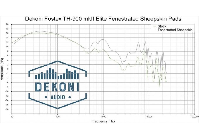Dekoni Audio EPZ-TH900-FNSK