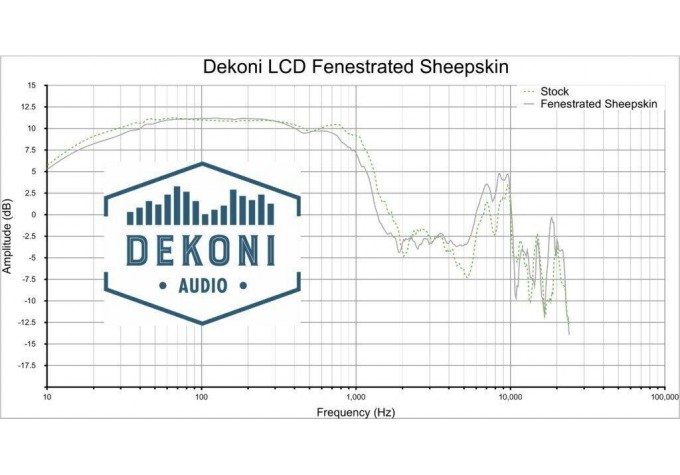 Dekoni Audio EPZ-LCD-FNSK
