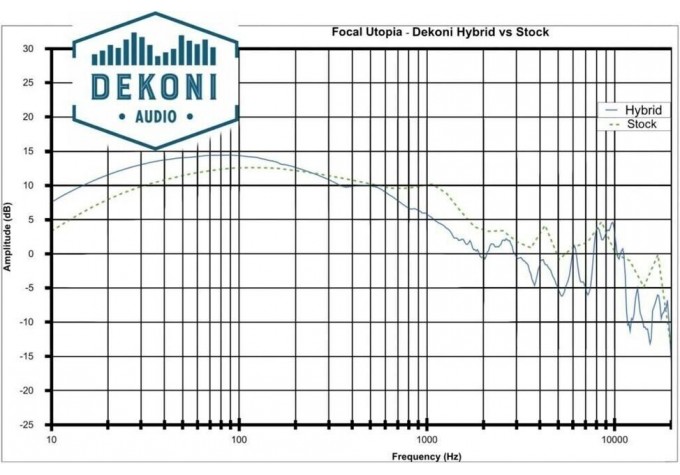 Dekoni Audio EPZ-FOCAL-HYB