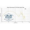 Dekoni Audio EPZ-HD700-HYB