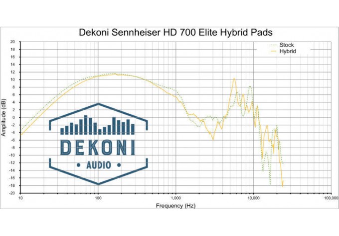 Dekoni Audio EPZ-HD700-HYB