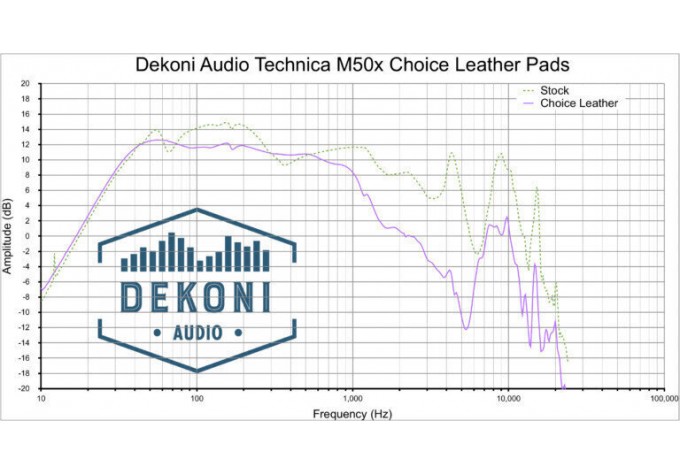 Dekoni Audio EPZ-ATHM50X-CHL Náušníky pre slúchadlá Audio Technica-Sony ATH-M Series- MDR7506-CDR900ST Čierna