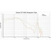 Dekoni Audio EPZ-DT78990-SK Náušníky pre slúchadlá Beyerdynamic DT Series-DT770-DT880-DT990 Čierna