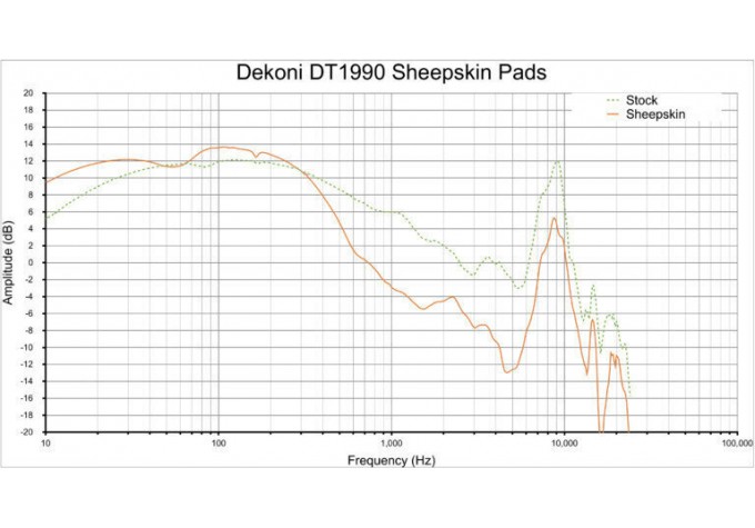 Dekoni Audio EPZ-DT78990-SK Náušníky pre slúchadlá Beyerdynamic DT Series-DT770-DT880-DT990 Čierna