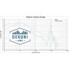 Dekoni Audio EPZ-DT78990-CHS