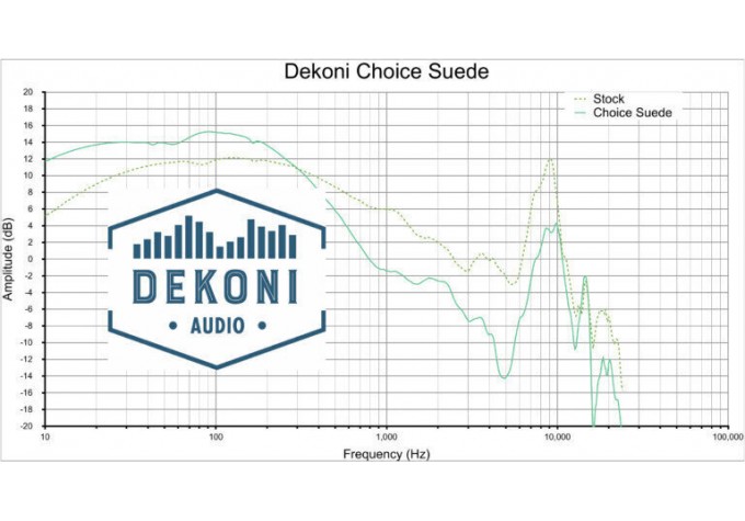 Dekoni Audio EPZ-DT78990-CHS