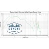 Dekoni Audio EPZ-ATHM50X-CHS