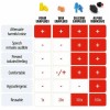 Alpine WorkSafe Ochrana sluchu