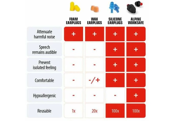 Alpine WorkSafe Ochrana sluchu