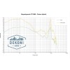 Dekoni Audio EPZ-DT78990-CHB Náušníky pre slúchadlá AKG-Beyerdynamic DT Series-AKG K Series-DT770-DT880-DT990 Čierna