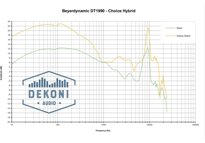 Dekoni Audio EPZ-DT78990-CHB Náušníky pre slúchadlá AKG-Beyerdynamic DT Series-AKG K Series-DT770-DT880-DT990 Čierna