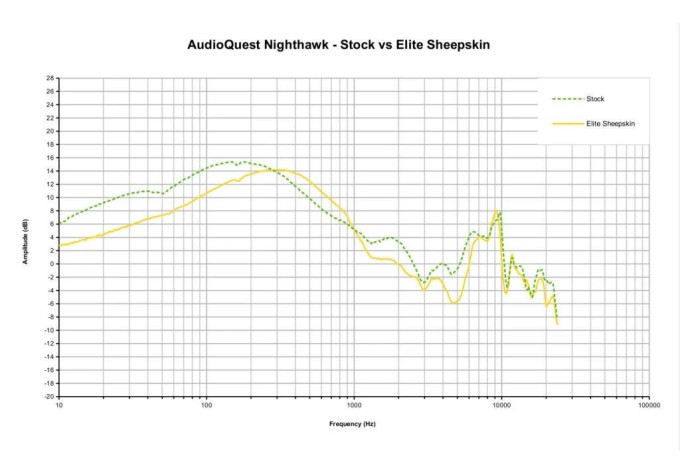 Dekoni Audio EPZ-NIGHTHWK-SK Náušníky pre slúchadlá Čierna