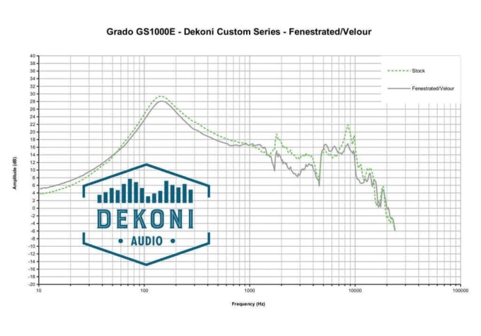 Dekoni Audio EPZ-GRADO-FNEL Náušníky pre slúchadlá Čierna