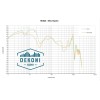 Dekoni Audio EPZ-HD820-HYB Náušníky pre slúchadlá Čierna