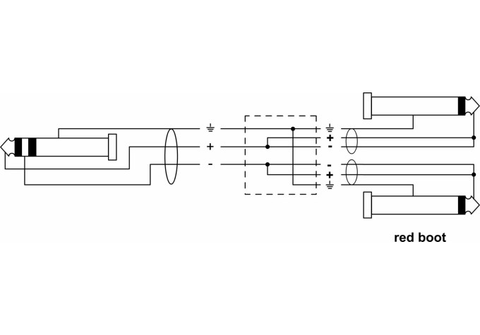 Cordial CFY 1,5 WPP 1,5 m Audio kábel