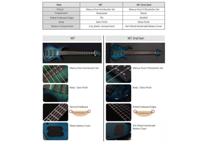 Sire Marcus Miller M7 Swamp Ash-4 2nd Gen Transparent Black