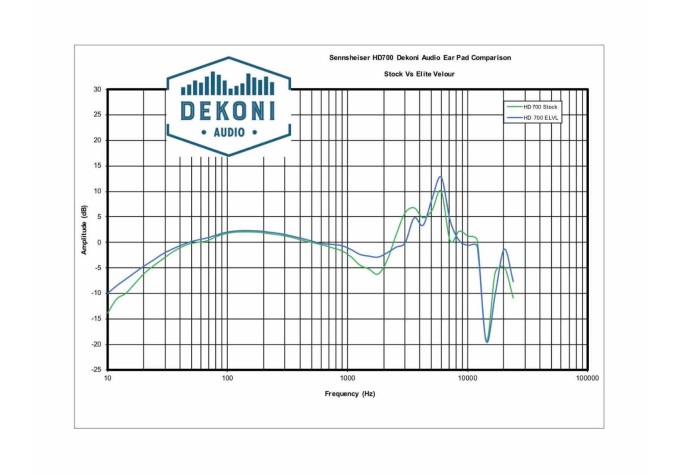Dekoni Audio EPZ-HD700- ELVL Náušníky pre slúchadlá Čierna