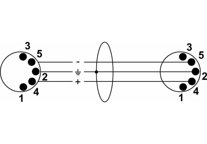 Cordial CFD 3 AA 3 m MIDI kábel