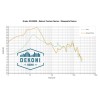 Dekoni Audio EPZ-GRADO-SKEL Náušníky pre slúchadlá Čierna