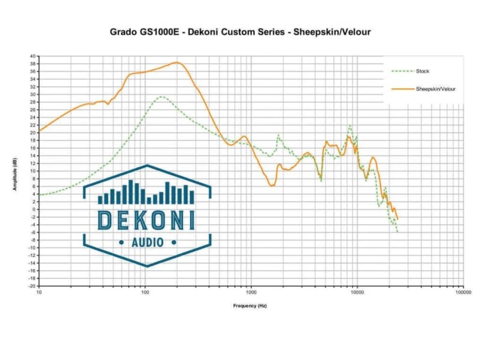 Dekoni Audio EPZ-GRADO-SKEL Náušníky pre slúchadlá Čierna