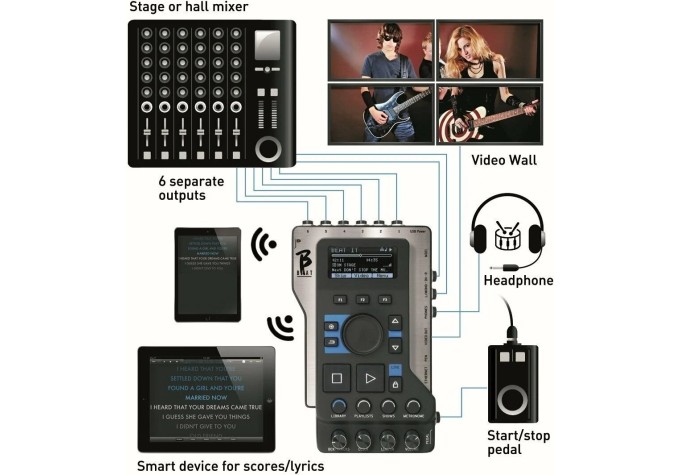M-Live B.Beat 64GB