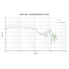 Dekoni Audio EPZ-ARYA-FNSK Náušníky pre slúchadlá Čierna