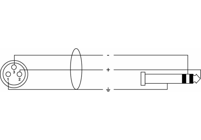 Cordial CFM 1,5 FV 1,5 m Audio kábel