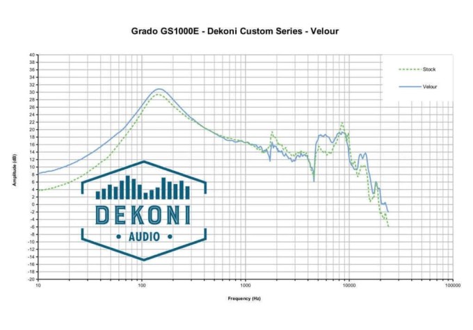 Dekoni Audio EPZ-GRADO-ELVL Náušníky pre slúchadlá Čierna