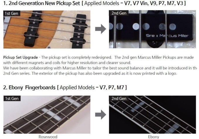 Sire Marcus Miller M7 Alder-4 2nd Gen Transparent Blue